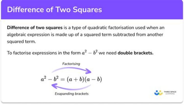 Why are any two squares similar?