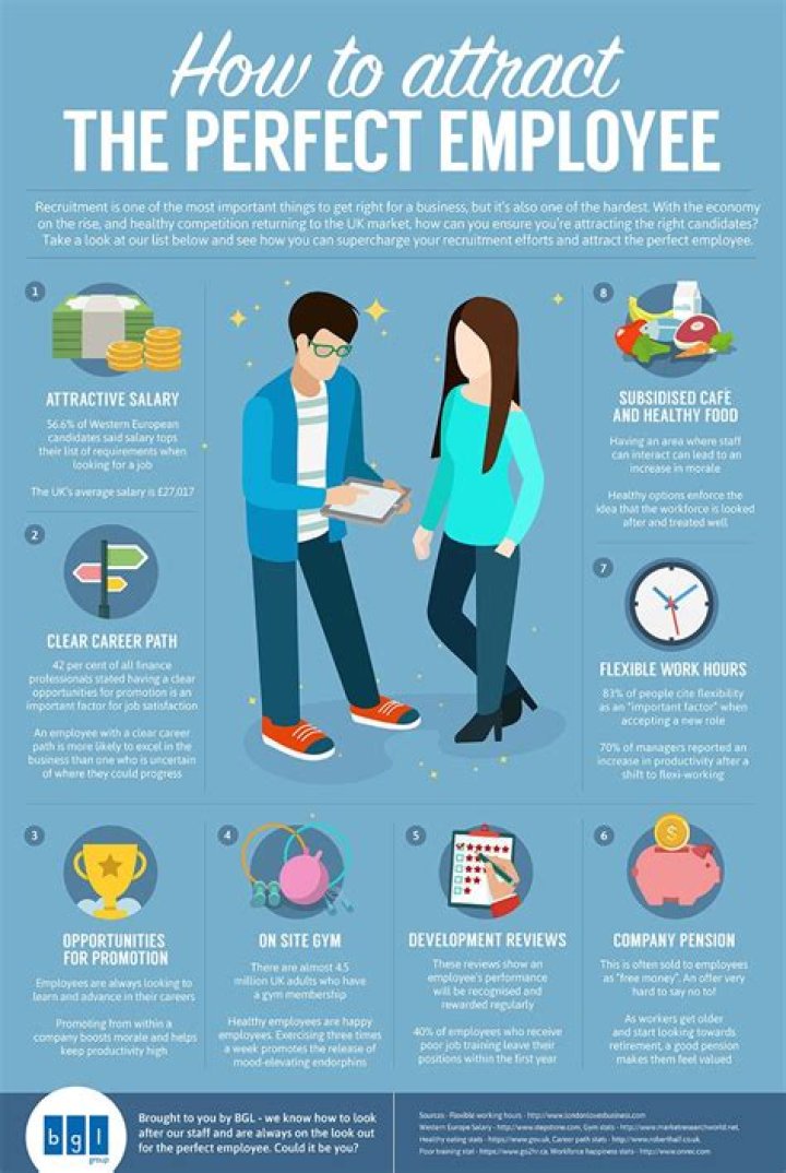 Why are employers interested in whether or not a job applicant has good self-management skills?