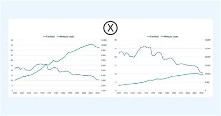 Why are graphs used in newspapers?