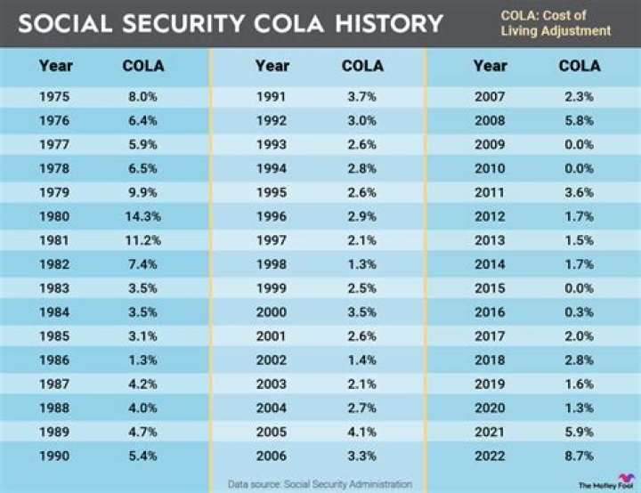 Why are Social Security benefits called entitlements?