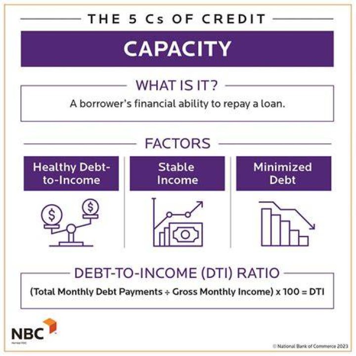 Why Capacity is important in credit?