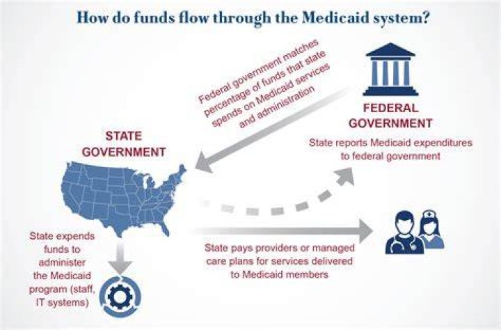 Why did Medicaid start?