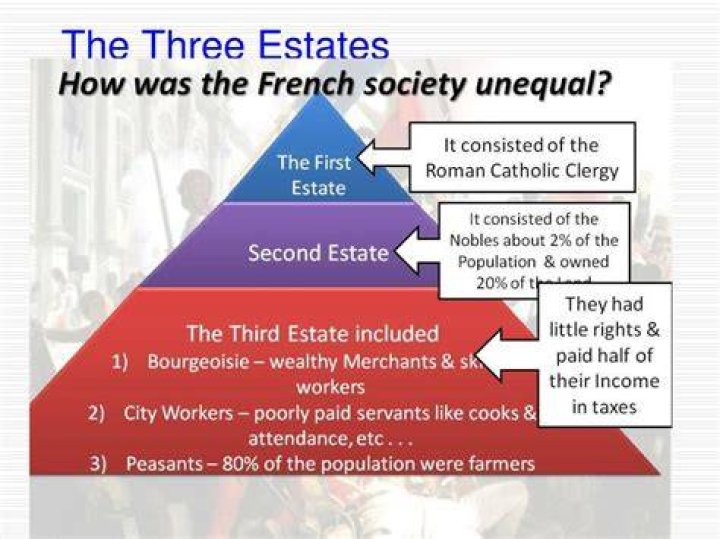 Why did members of the 3rd Estate dislike the Estates General System of voting?
