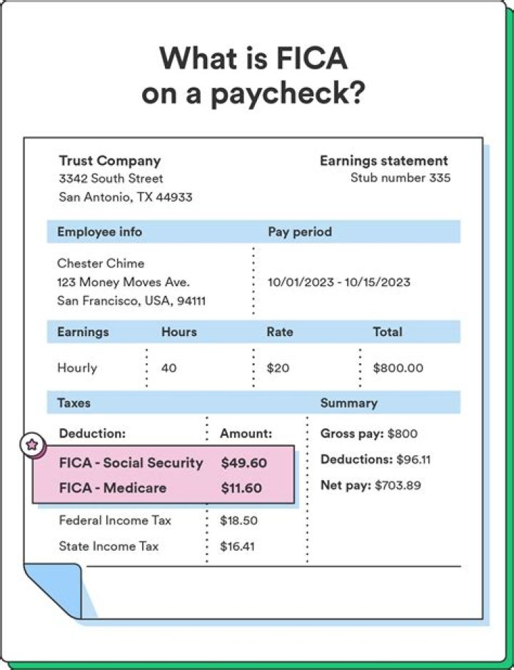 Why did Social Security tax stop coming out of my paycheck?
