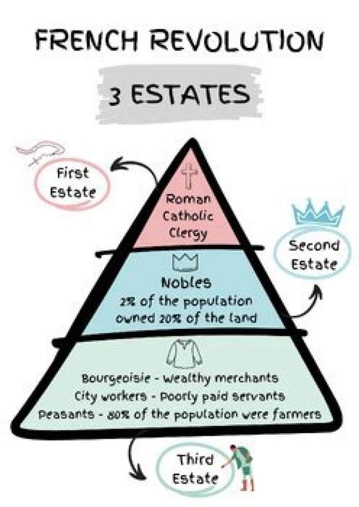 Why did the 3rd Estate object to how votes were counted in the Estates General?