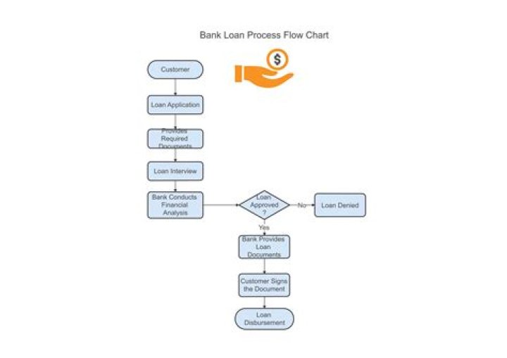 Why do banks require loan policies?