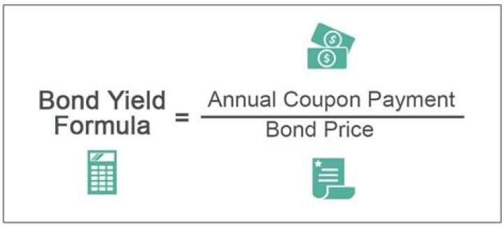 Why do bond prices go down?