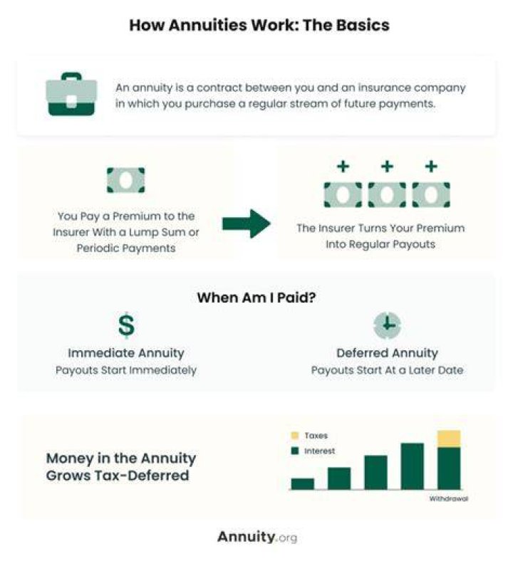 Why do brokers push annuities?