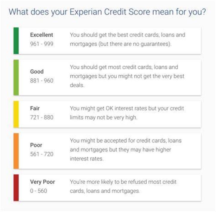 Why do I have 2 different Experian credit scores?