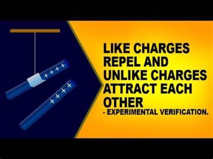 Why do like charges repel each other and unlike each other?