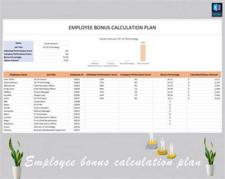 Why do managers get bonuses?