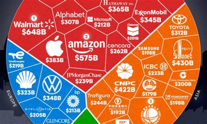 Why do some companies have two stock symbols?