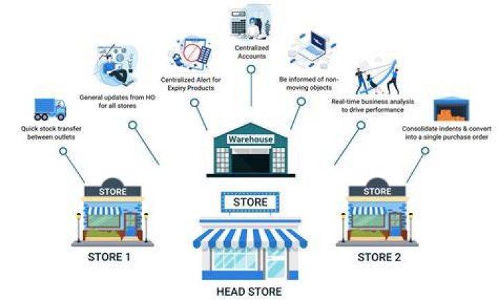 Why do stores need your address?