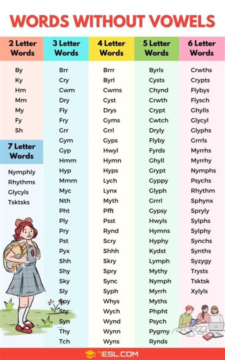 Why do we say an hour when H is not a vowel?