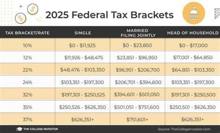 Why estate tax should be abolished?