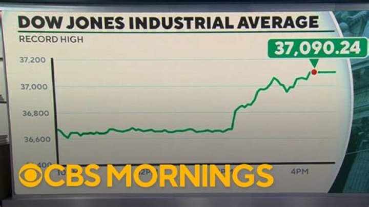 Why is Dow Jones Industrial Average important?