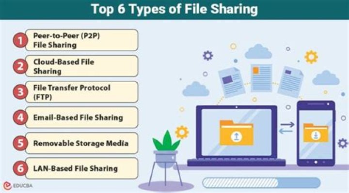 Why is file sharing harmful to the recording industry?