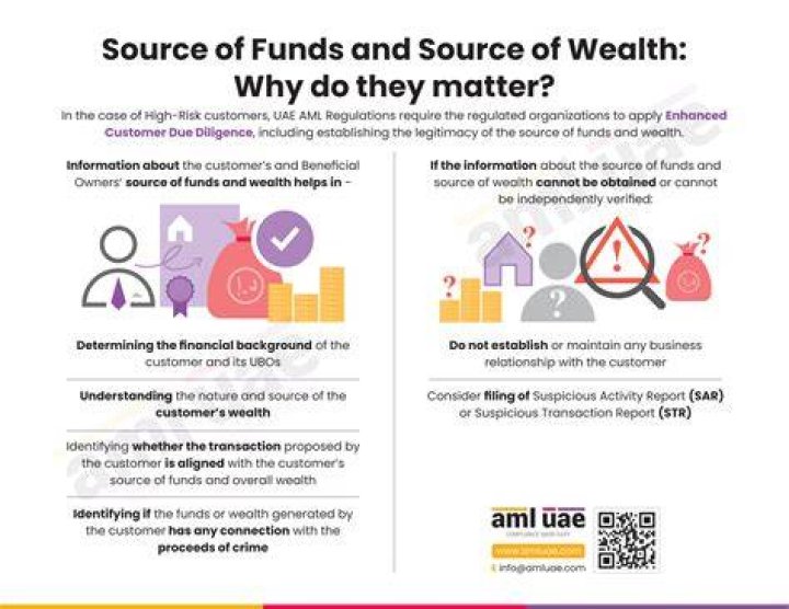 Why is it important that you need to have a source of funds in a business?