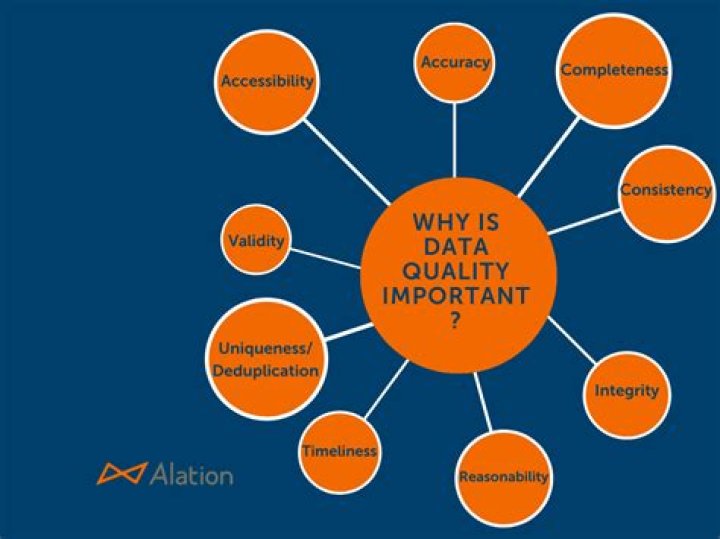 Why is it important to accurate data?