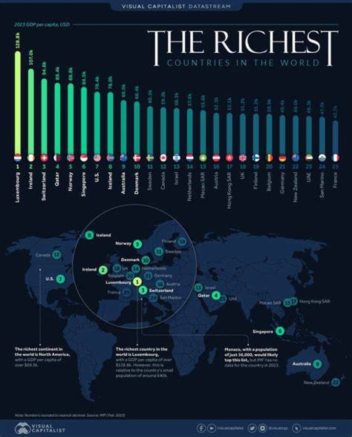 Why is Japan richer than other countries?