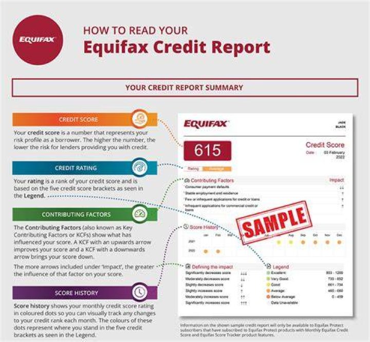 Why is my ex still on my credit report?