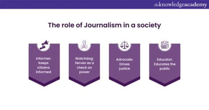 Why is responsibility important in journalism?