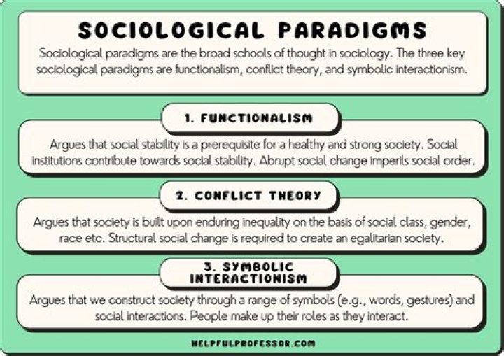 Why is sociological theory important for our understanding of the social world?