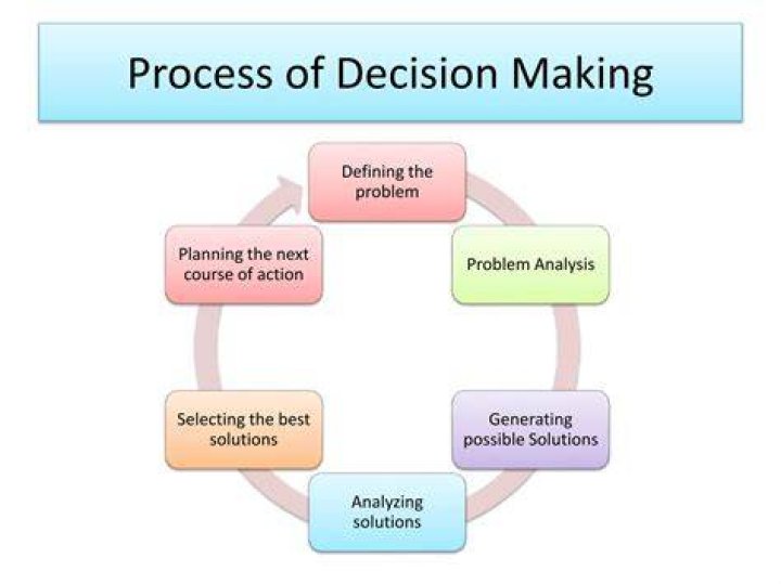 Why is the principle of anticipation is important for making decision in real estate?