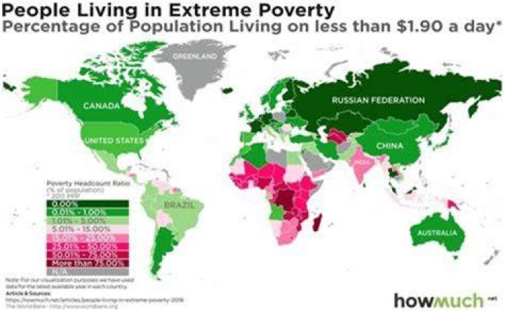 Why is there so much poverty in Bangladesh?