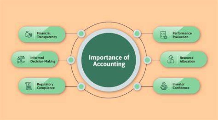 Why summarizing is important in accounting?