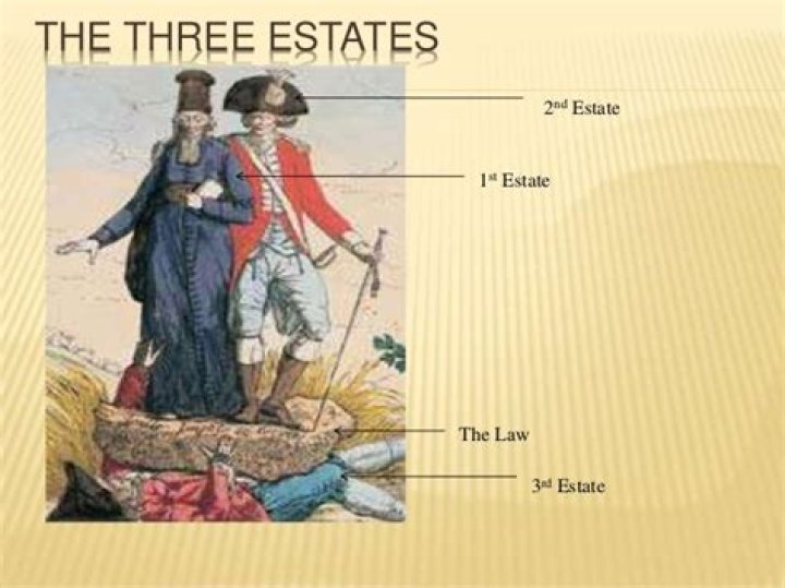 Why was the third estate upset with the first and second estates?