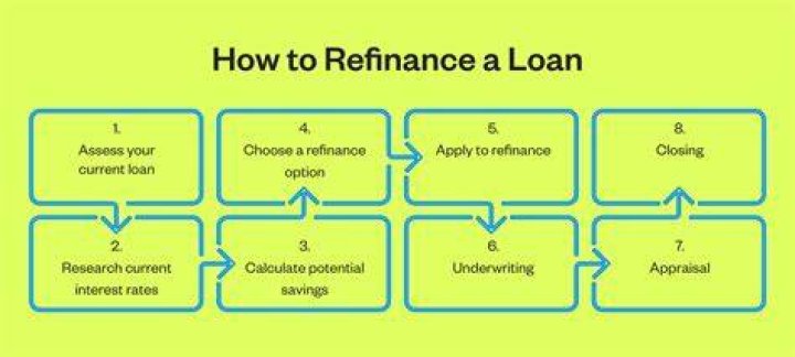 Why would a bank offer to refinance?