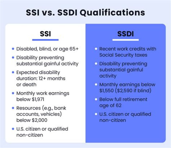 Will I lose my SSDI if I go to jail?