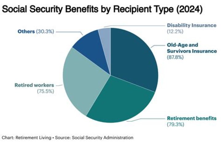 Will Social Security recipients receive an increase in January 2021?